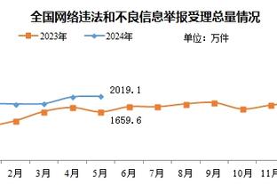 kaiyun体育手机登陆截图0